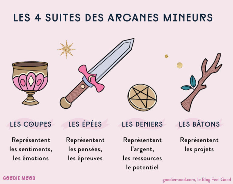 Tarot à Colorier : Ma Famille des Bâtons - Goodie Mood