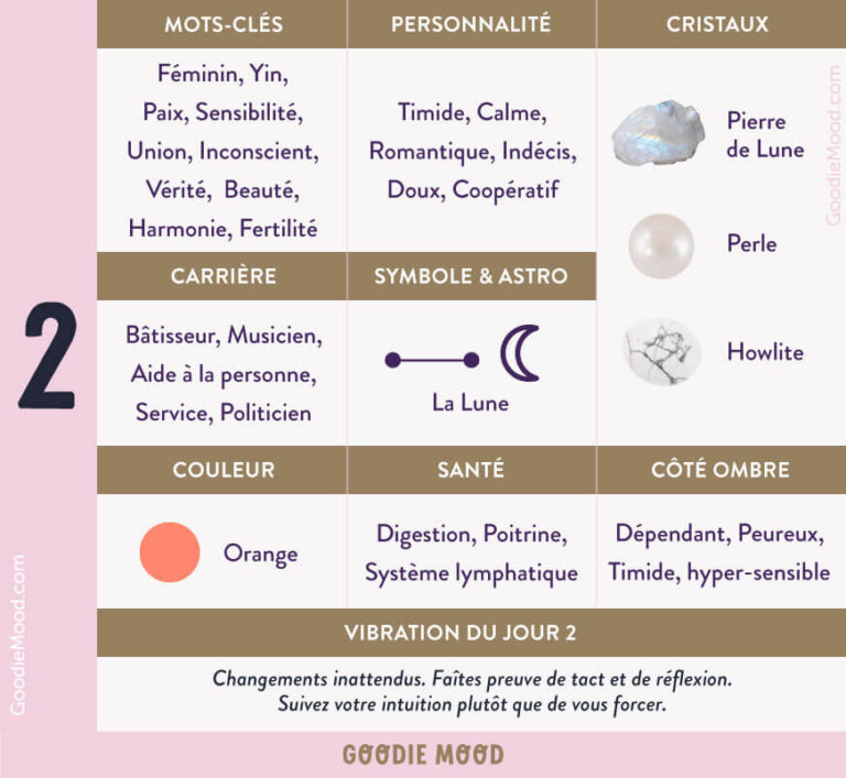 Une introduction à la numérologie et à la magie des nombres Goodie Mood — free download
