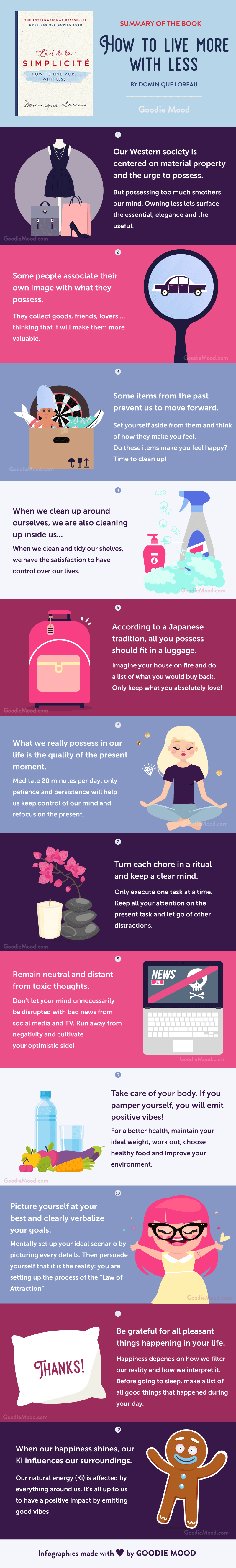 Summary of the book "How to live more with less" by Dominique Loreau - infographics