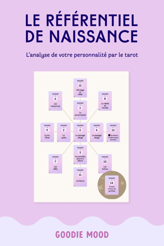 Le referentiel de naissance avec le tarot de marseille sur Goodie Mood